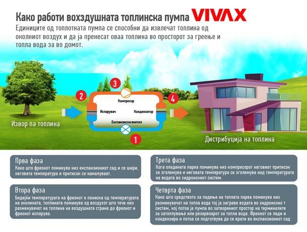 vivax-toplinski-pumpi-digitalizacija-na-celiot-sisem-za-ladenje-i-greenje-na-sekoe-domakjinstvo-02.jpg