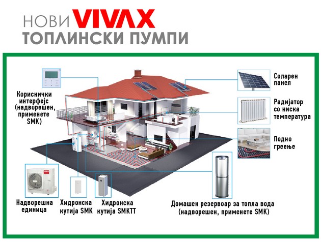 vivax-toplinski-pumpi-digitalizacija-na-celiot-sisem-za-ladenje-i-greenje-na-sekoe-domakjinstvo-03.jpg