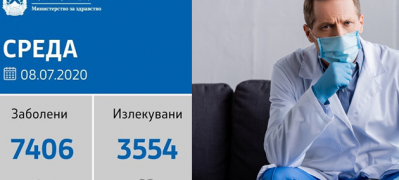 sostojba do 08 07 2020 napraveni se 1794 testovi 163 novozaboleni i duri 230 ozdraveni 01 povekje