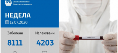 sostojba do 12 07 2020 od 991 test potvrdeni 136 sluchai 01 povekje