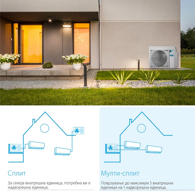 so-daikin-multi-split-sistemite-pomalku-pretstavuva-povekje-02.jpg