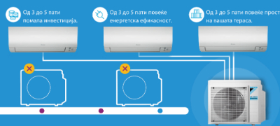 so-daikin-multi-split-sistemite-pomalku-pretstavuva-povekje-povekje.jpg