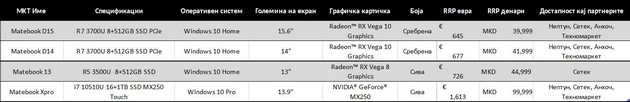 start-na-prodazhbata-na-makedonskiot-pazar-na-laptopite-od-serijata-matebook-na-huawei-06.jpg