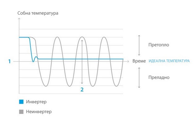 5-prichini-zoshto-treba-da-izberete-inverter-klima-ured-03.jpg