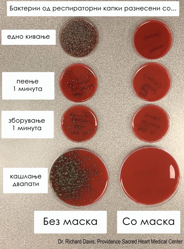 eksperiment-na-mikrobiolog-shto-kje-vi-ja-dokazhe-mokjta-na-zashtitnite-maski-za-lice-02.jpg