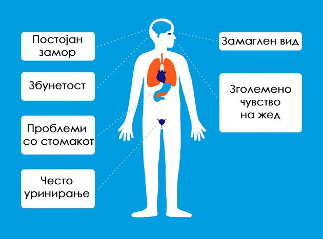 shto-e-hiperglikemija-i-koi-se-najchestite-znaci-i-simptomi-02.jpg