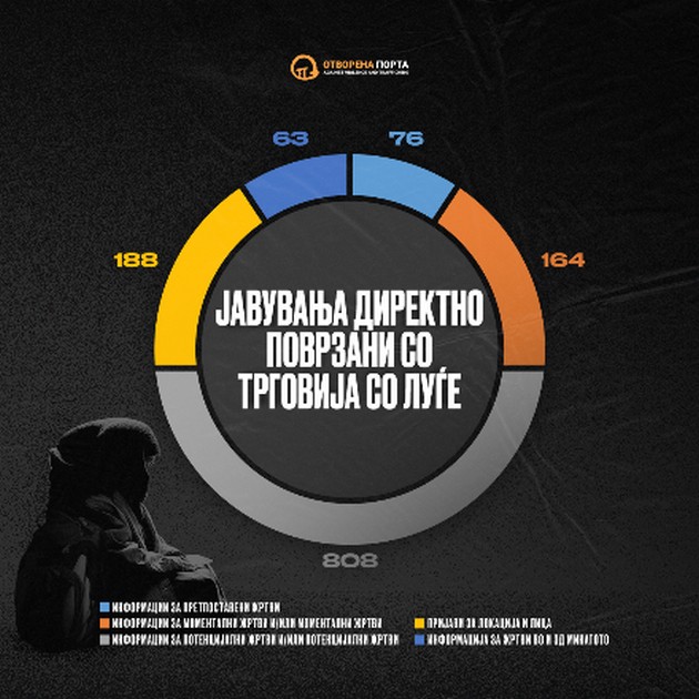 otvorena-porta-dosega-se-imaat-javeno-povekje-od-6-iljadi-lica-na-sos-linijata-za-pomosh-od-trgovija-so-lugje-06.jpg