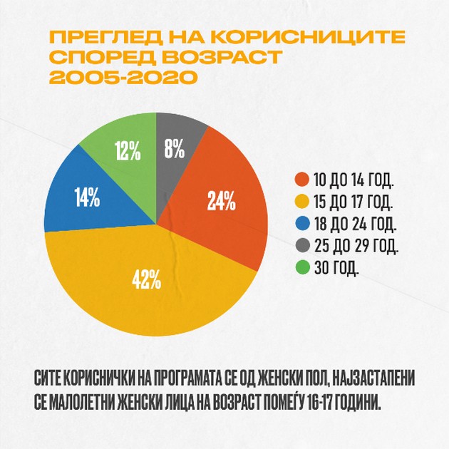 otvorena-porta-dosega-se-imaat-javeno-povekje-od-6-iljadi-lica-na-sos-linijata-za-pomosh-od-trgovija-so-lugje-08.jpg