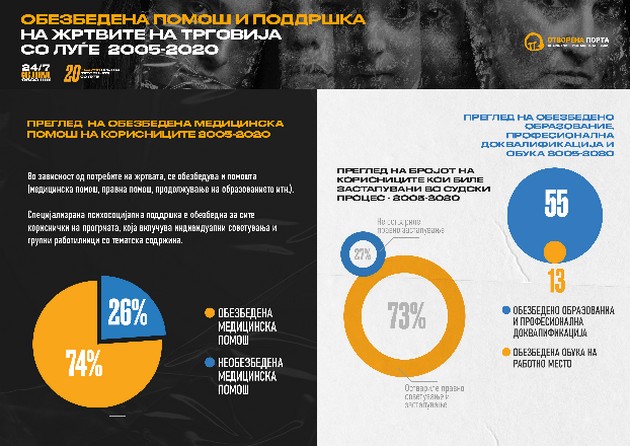 otvorena-porta-dosega-se-imaat-javeno-povekje-od-6-iljadi-lica-na-sos-linijata-za-pomosh-od-trgovija-so-lugje-09.jpg