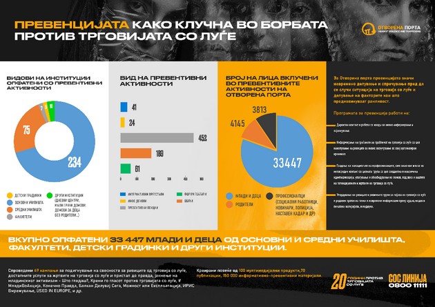 otvorena-porta-dosega-se-imaat-javeno-povekje-od-6-iljadi-lica-na-sos-linijata-za-pomosh-od-trgovija-so-lugje-10.jpg