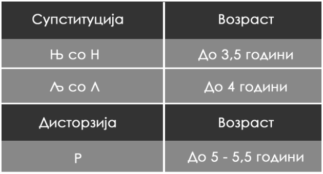 do-koja-vozrast-moze-da-se-tolerira-nepravilniot-izgovor-na-glasovite-kaj-decata-01 (1).jpg