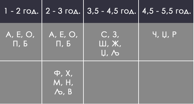 do-koja-vozrast-moze-da-se-tolerira-nepravilniot-izgovor-na-glasovite-kaj-decata-02.jpg