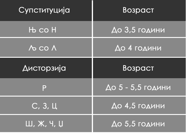 do-koja-vozrast-moze-da-se-tolerira-nepravilniot-izgovor-na-glasovite-kaj-decata-03.jpg