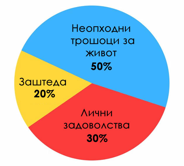 proverete-dali-ste-dobar-shtedach-shto-pravat-lugjeto-koi-nikogash-ne-se-ostavaat-bez-pari-do-posleden-den-02.jpg