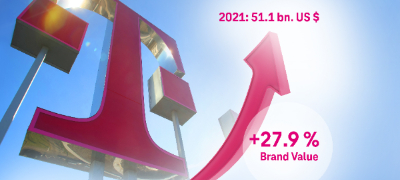 dojche-telekom-e-najvredniot-evropski-telekomunikaciski-brend-povekje.jpg