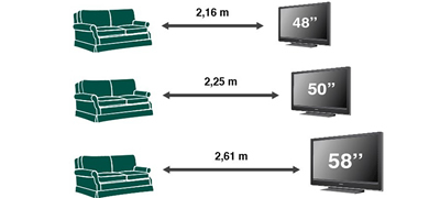 foto-vodich-koja-golemina-na-televizor-vi-e-potrebna-zavisno-od-rastojanieto-do-garniturat-povekje01.jpg