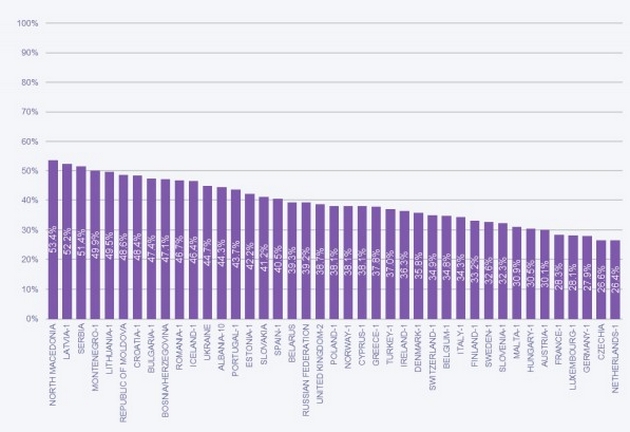 spored-institutot-za-statistika-na-unesko-vo-makedonija-zhenite-dominiraat-vo-istrazhuvachkite-dejnosti02.jpg