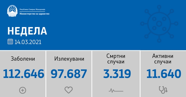 sostojba-do-14-03-2021-541-nov-sluchaj-od-2-789-testiranja-02.jpg