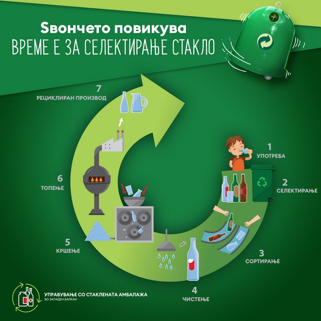 zapoznajte-se-so-procesot-kako-se-reciklira-stakloto02.jpg
