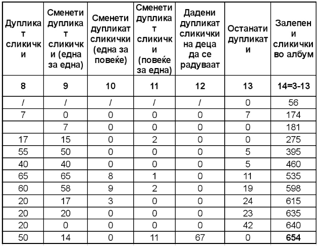 goran-bozinovski-kolekcioner-na-albumi-so-slikicki-kompletiranjeto-na-albumot-za-euro-2020-ne-me-cinese-poveke-od-6-000-denari-005.jpg