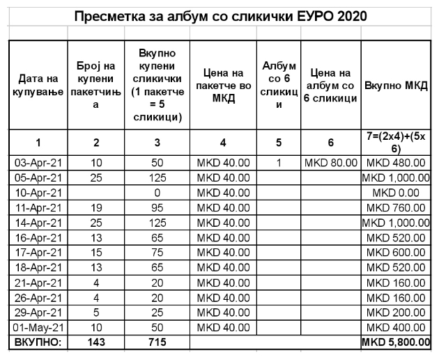 goran-bozinovski-kolekcioner-na-albumi-so-slikicki-kompletiranjeto-na-albumot-za-euro-2020-ne-me-cinese-poveke-od-6-000-denari-04.jpg