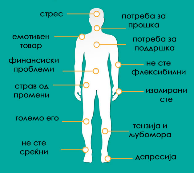 kade-ve-boli-koga-ste-zagrizheni-12-tipovi-hronichna-bolka-shto-se-povrzani-so-emotivni-sostojbi-02.jpg