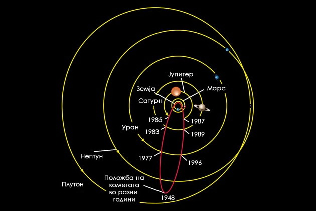 kje-mozheme-da-ja-vidime-duri-vo-2061-godina-zabavni-fakti-za-haleevata-kometa-03.jpg