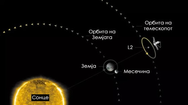 teleskopot-dzhejm-veb-kje-mozhe-da-go-vidi-nastanokot-na-prvite-dzvezdi-vo-univerzumot-shto-znaeme-za-nego-09.jpg