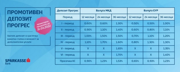 promotiven-depozit-progres-rastechki-i-garantirani-kamatni-stapki-za-depoziti-vo-denari-i-vo-evra-na-12-24-i-36-meseci-02.jpg