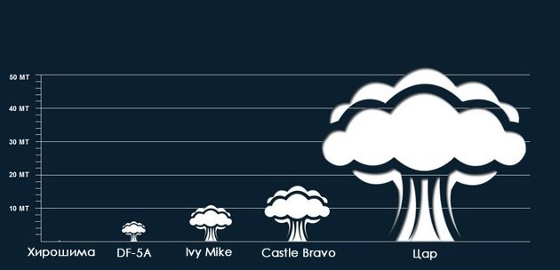 shto-se-sluchuva-pri-eksplozija-na-nuklearna-bomba-i-mozhe-li-da-se-prezhivee-02.jpg