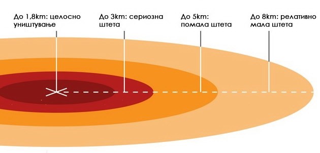 shto-se-sluchuva-pri-eksplozija-na-nuklearna-bomba-i-mozhe-li-da-se-prezhivee-06.jpg