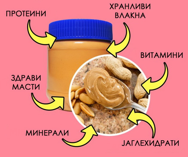 shto-kje-se-sluchi-ako-sekoj-den-jadete-2-lazhici-puter-od-kikiritki-02.jpg