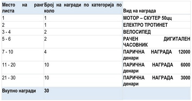 poznati-se-prvite-30-dobitnici-na-nagradi-od-nagradnata-igra-igraj-sobiraj-i-osvoj-002.jpg