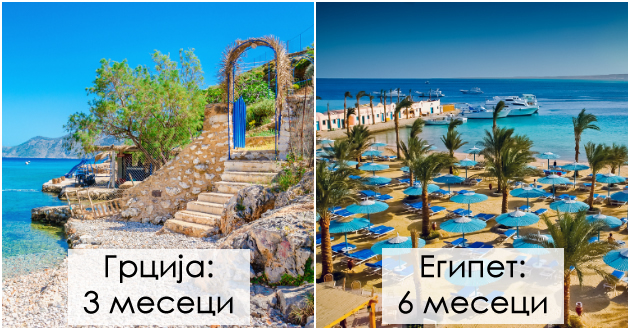 kolku-meseci-treba-da-vi-bide-validen-pasoshot-za-da-mozhete-da-vlezete-vo-drzhavite-shto-se-popularni-destinacii-za-letuvanje01.jpg