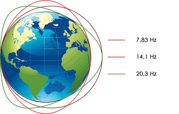 Schumann-Resonance-7.83Hz-diagram-copy.jpg