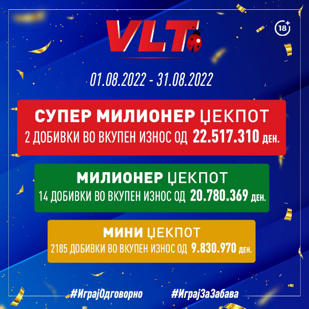 povekje-od-53-milioni-denari-videolotarija-isplati-za-dobivki-vo-avgust-01.jpg