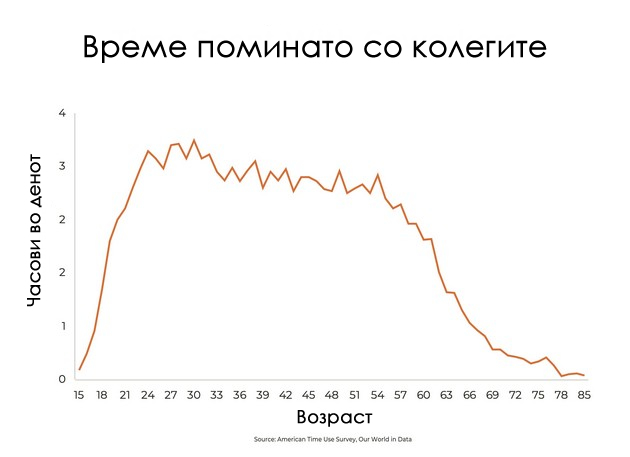 najmalku-vreme-pominuvame-so-sakanite-a-najmnogu-sami-so-kogo-pominuvame-najmnogu-vreme-so-tekot-na-godinite-i-zhivotot-06.jpg