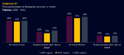 domashni-proizvodi-najpoznati-brendovi-vo-kategorijata-mleko-i-jogurt-povekje.jpg