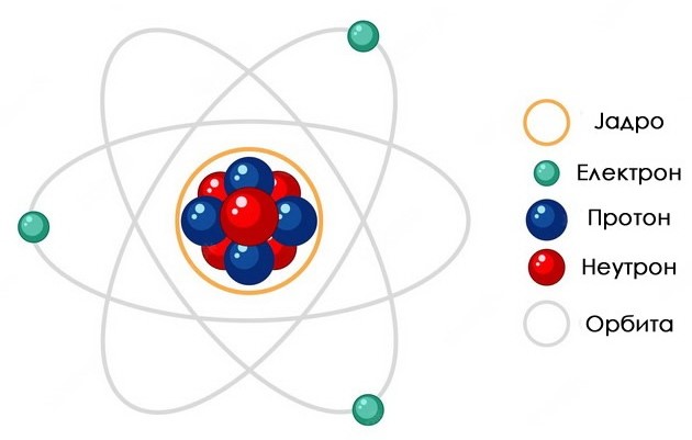 zoshto-e-vazhen-podvigot-so-nuklearanta-fuzija-i-kako-se-proizveduva-elektrichna-energija-so-ovoj-proces-04.jpg