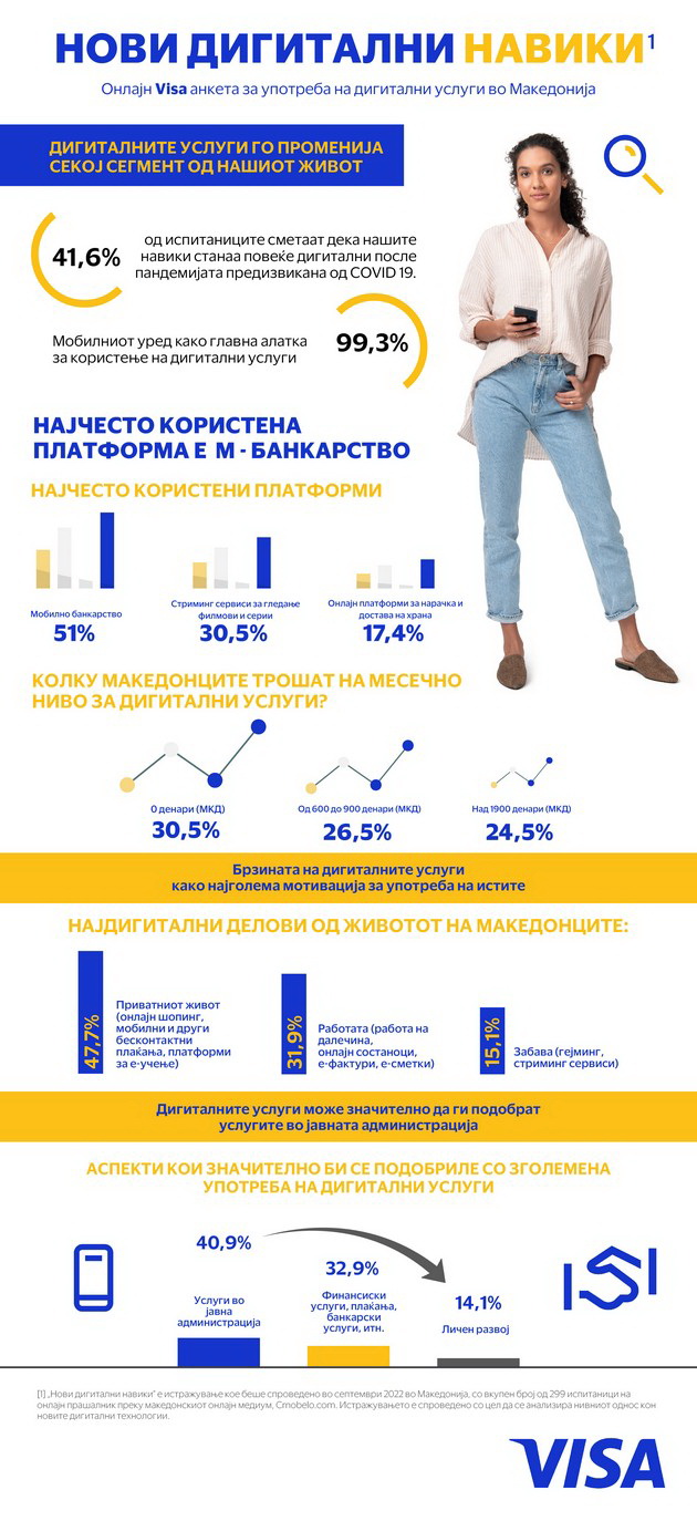 novo-istrazhuvanje-na-visa-makedoncite-mesechno-troshat-900-denari-na-digitalni-uslugi-02.jpg