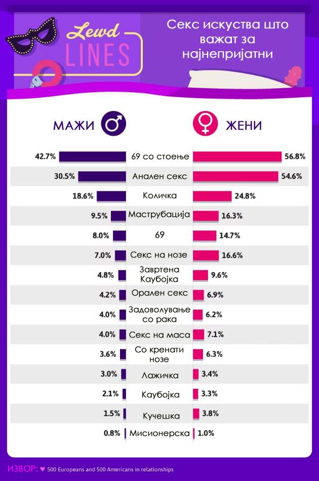 mazhite-i-zhenite-otkrija-koja-im-e-najmalku-omilena-seks-poza-i-sigurno-kje-se-iznenadite-18-02.jpg