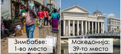 makedonija-e-edna-od-najmizernite-drzhavi-vo-svetot-koi-se-najsrekjnite--povekje.jpg