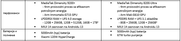 xiaomi-go-lansira-serijalot-xiaomi-13t-specifikacii-4.jpg