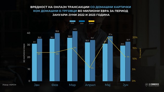 aetm-e-trgovijata-prodolzhuva-da-raste-18-5-rast-vo-prvoto-polugodie-48-novi-e-prodavnici-zapochnaa-onlajn-prodazhba-01.jpg