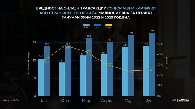 aetm-e-trgovijata-prodolzhuva-da-raste-18-5-rast-vo-prvoto-polugodie-48-novi-e-prodavnici-zapochnaa-onlajn-prodazhba-02.jpg