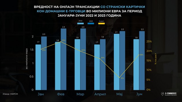 aetm-e-trgovijata-prodolzhuva-da-raste-18-5-rast-vo-prvoto-polugodie-48-novi-e-prodavnici-zapochnaa-onlajn-prodazhba-03.jpg