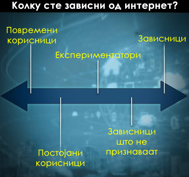 postojat-5-vida-zavisnici-od-mobilni-telefoni-i-internet-na-koja-grupa-i-pripagjate-vie-03.jpg