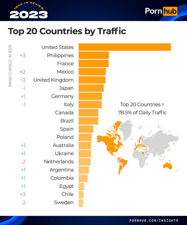 shto-najmnogu-gledale-makedoncite-na-pornhub-vo-2023-03.jpg