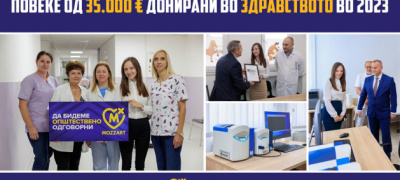 silna poddrska za makedonskoto zdravstvo mozzart godinava donirase povekje od 35000 evra povekje