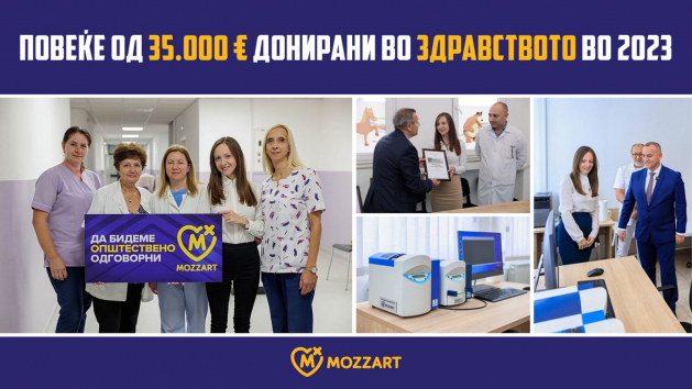silna poddrska za makedonskoto zdravstvo mozzart godinava donirase povekje od 35000 evra